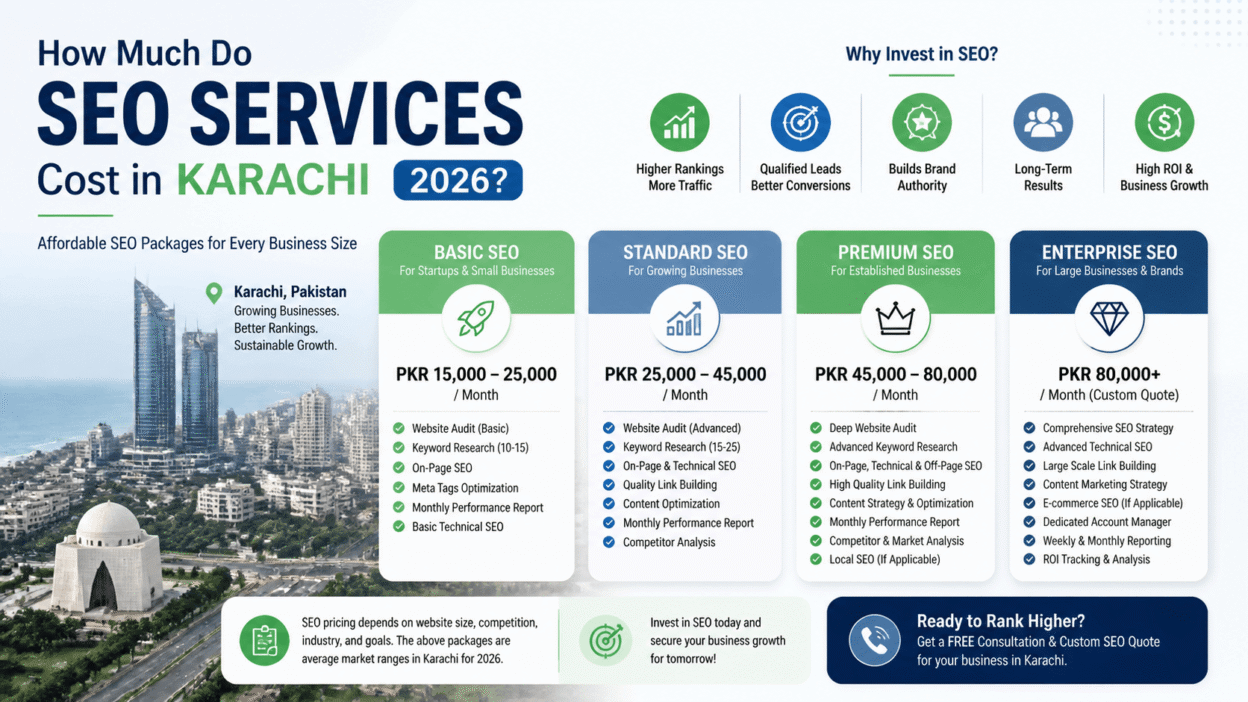 How Much Do SEO Services Cost in Karachi, Pakistan(2026 )