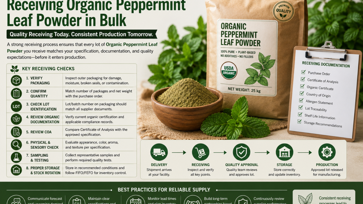 Organic Peppermint Leaf Powder Bulk