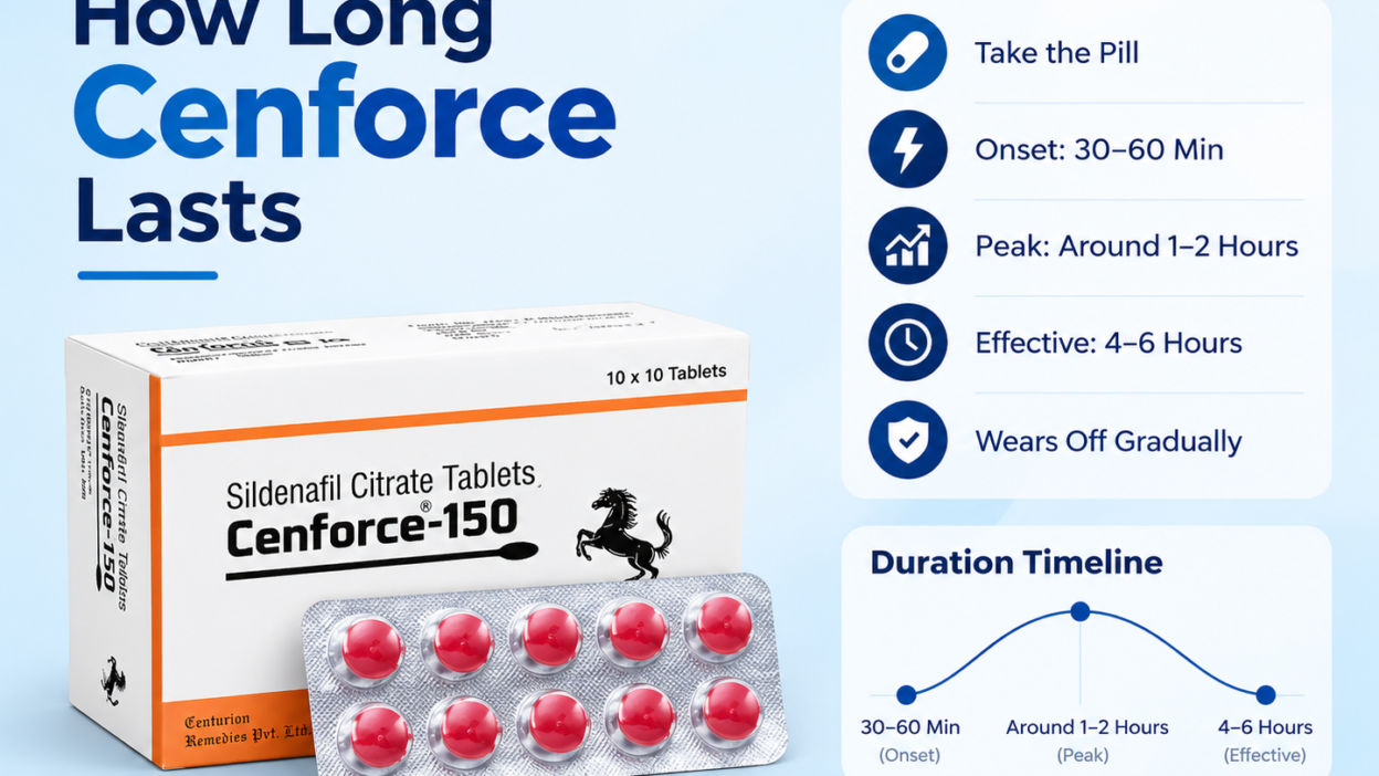 Cenforce 150mg