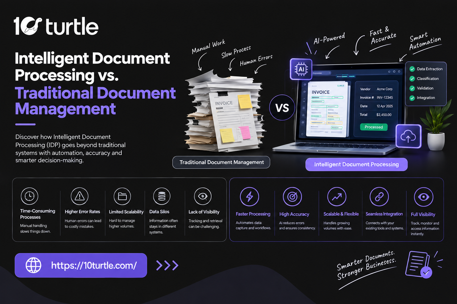 Intelligent Document Processing