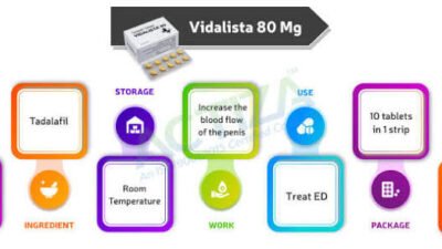 Vidalista 80mg