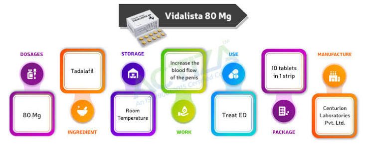 Vidalista 80mg